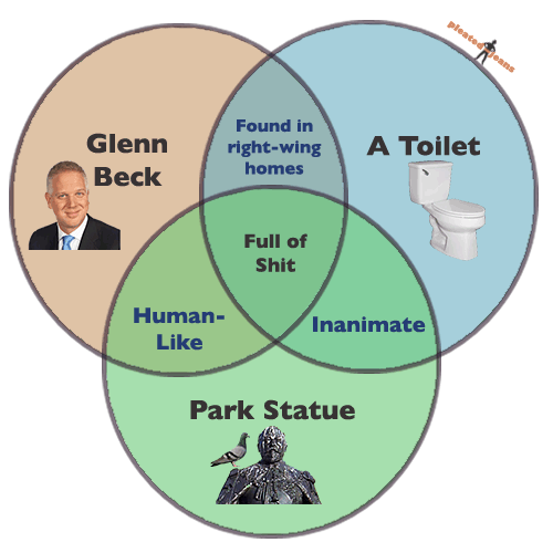 glenn-beck-ven-diagram.png