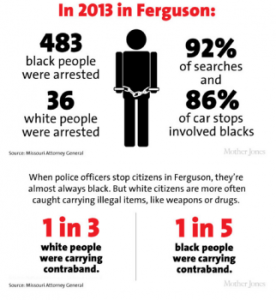 ferguson.racial.rpofiling_occupycorporatism-322x350