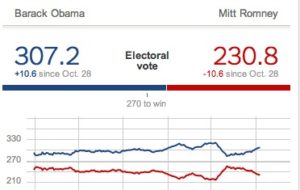 obama-vs-mittens