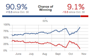 obama-vs-mccain-the-weak