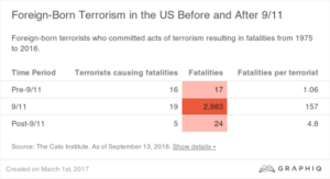 Graphic on terrorism